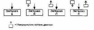 Нисходящее тестирование интеграции