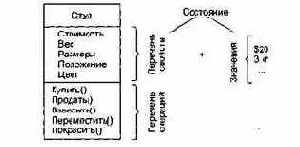 Общая характеристика объектов