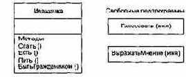 Общая характеристика объектов