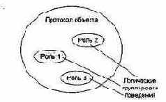 Общая характеристика объектов