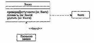 Отношения в диаграммах классов
