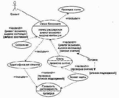 диаграммы Use Case