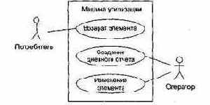 Построение модели требований