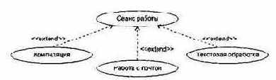 Построение модели требований