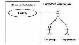 Построение модели требований