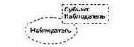 Паттерн Наблюдатель